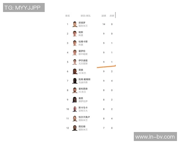 意甲最新积分榜解析国米领先8分米兰迎战博人尤文暂时升至第四位